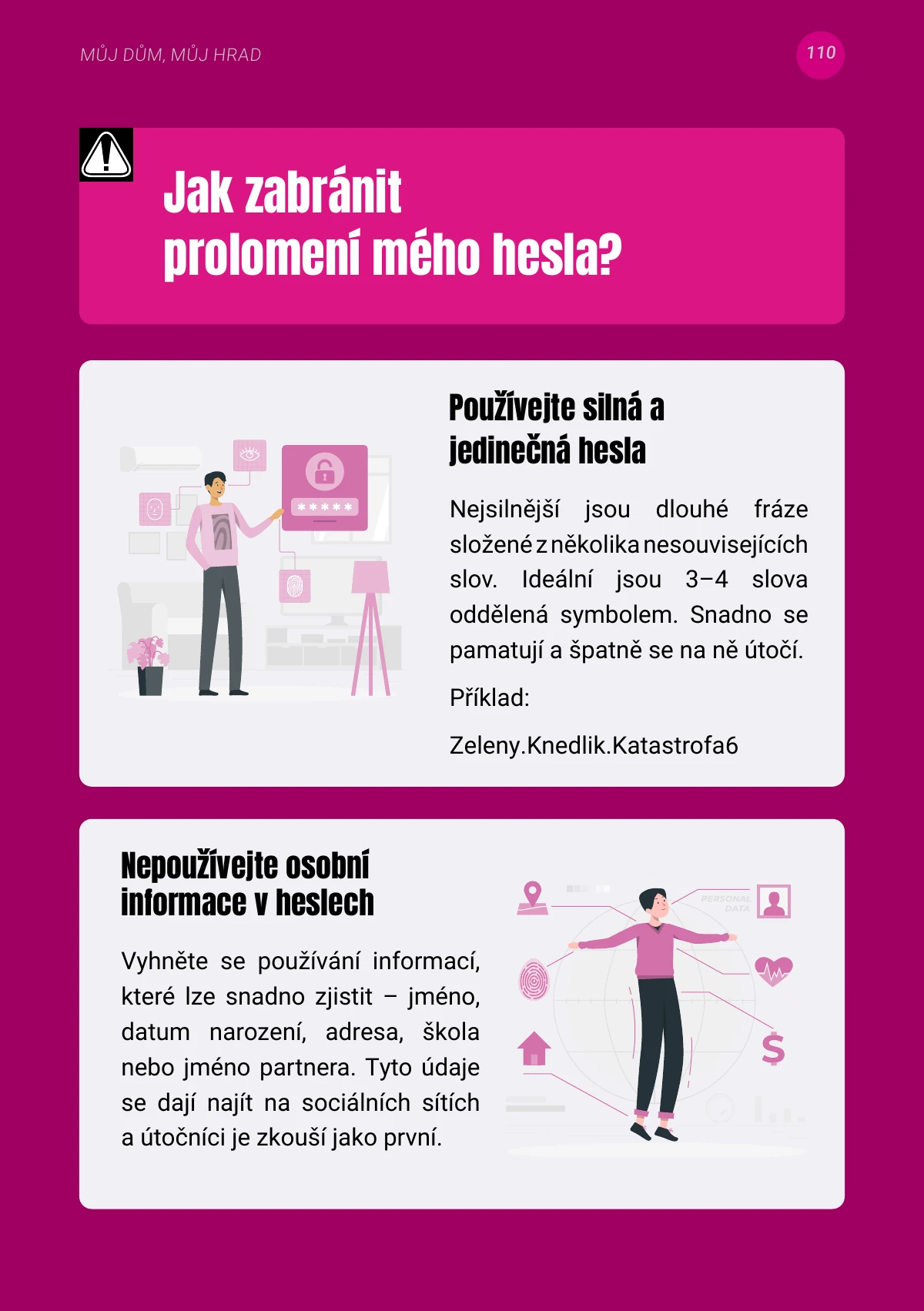 Strana 110: ilustrované rady ke tvorbě silných a jedinečných hesel